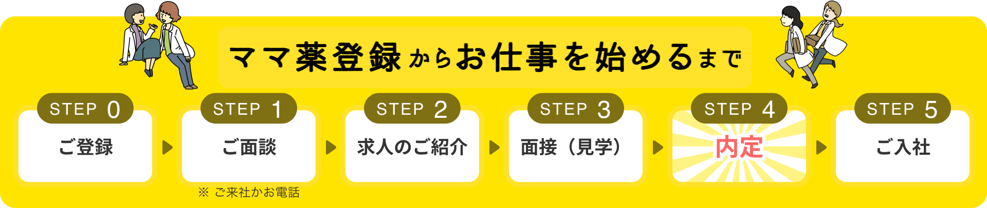 ママ薬登録からお仕事を始めるまで