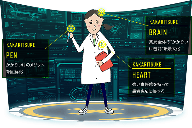 KAKARITSUKE BRAIN 薬局全体の“かかりつけ機能”を最大化　KAKARITSUKE PEN かかりつけのメリットを図解化　KAKARITSUKE HEART 強い責任感を持って患者さんに接する