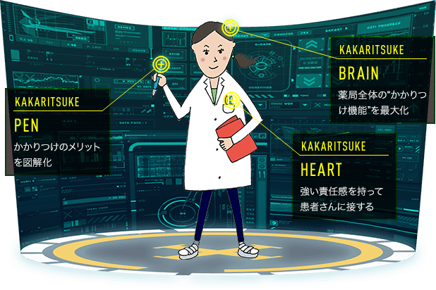 KAKARITSUKE BRAIN 薬局全体の“かかりつけ機能”を最大化 KAKARITSUKE PEN かかりつけのメリットを図解化 KAKARITSUKE HEART 強い責任感を持って患者さんに接する