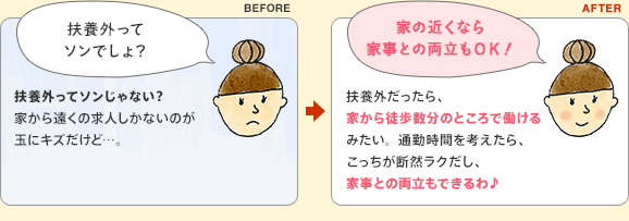 Before 扶養外ってソンでしょ？ 扶養外ってソンじゃない？家から遠くの求人しかないのが玉にキズだけど…。 　After 家の近くなら家事との両立もＯＫ！ 扶養外だったら、家から徒歩数分のところで働けるみたい。通勤時間を考えたら、こっちが断然ラクだし、家事との両立もできるわ♪