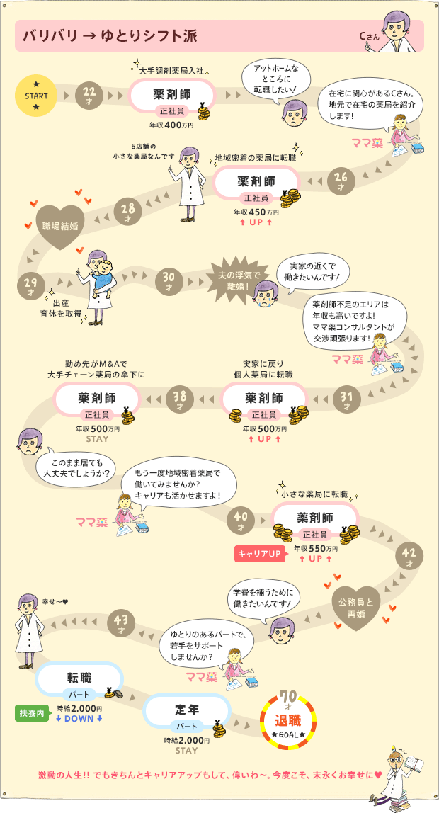 バリバリ→ゆとりシフト派